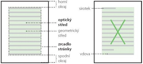 「ブドワ」(Vdova)と「シロテック」(Sirotek)の例
